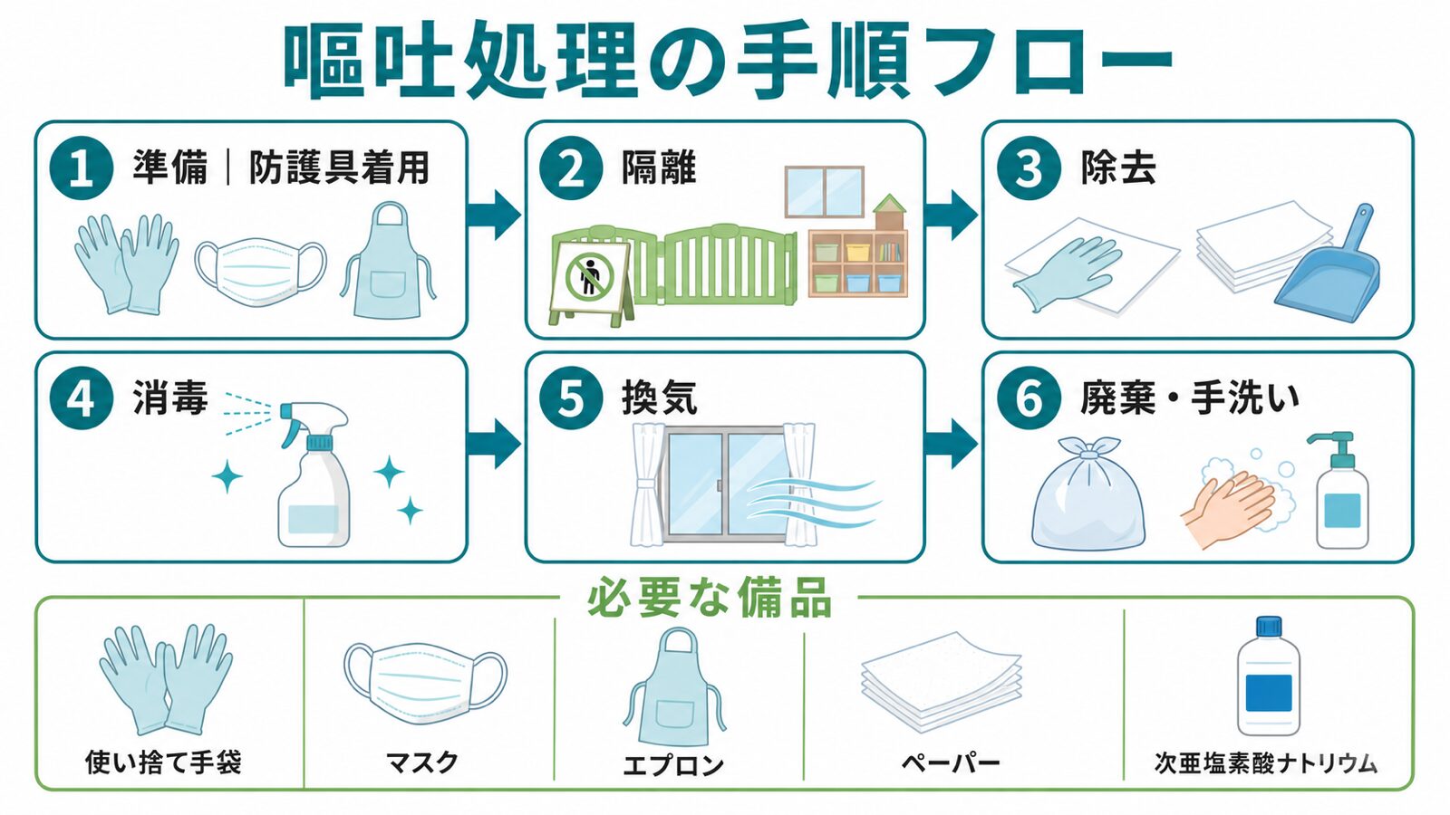 インフル 嘔吐 洗濯
